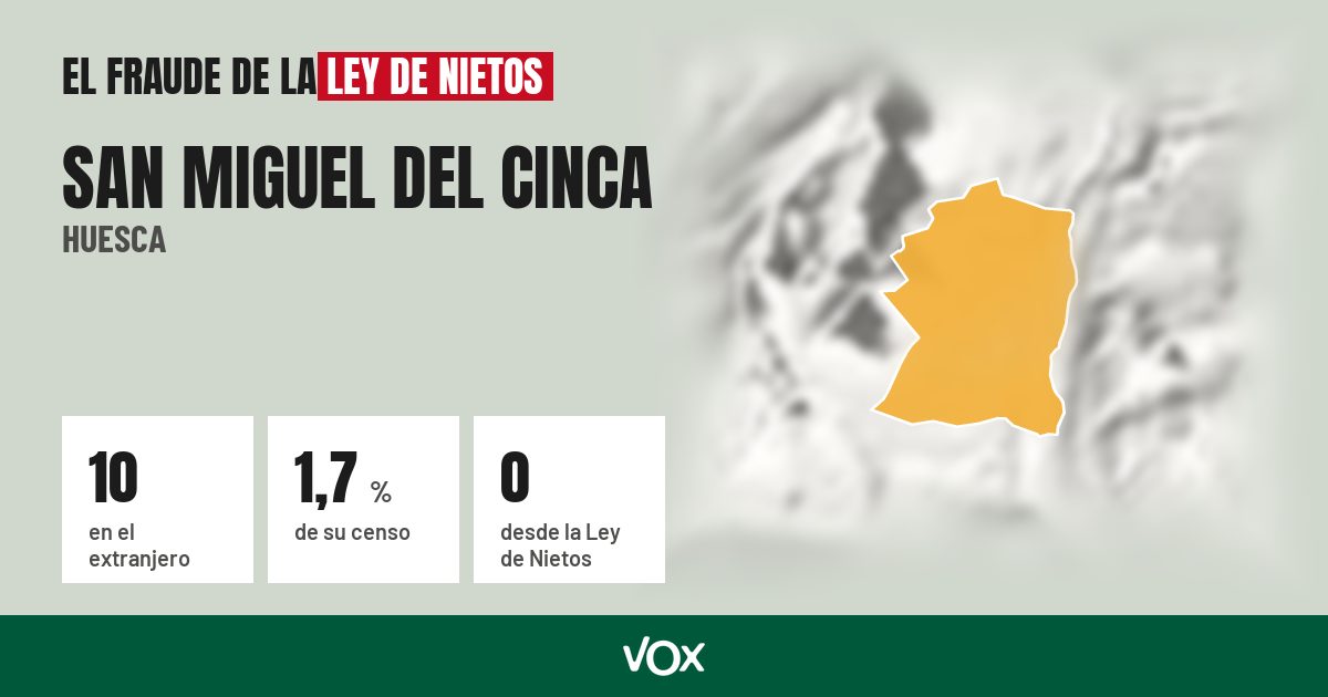 San Miguel del Cinca (Huesca): 10 electores en el extranjero, el 1,7 % de su censo