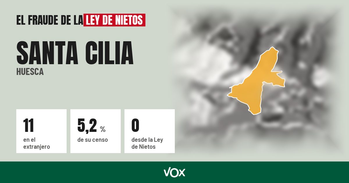Santa Cilia (Huesca): 11 electores en el extranjero, el 5,2 % de su censo