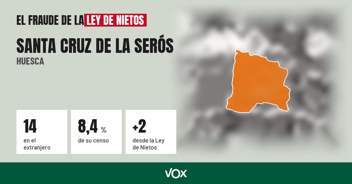 Santa Cruz de la Serós (Huesca): 14 electores en el extranjero, el 8,4 % de su censo