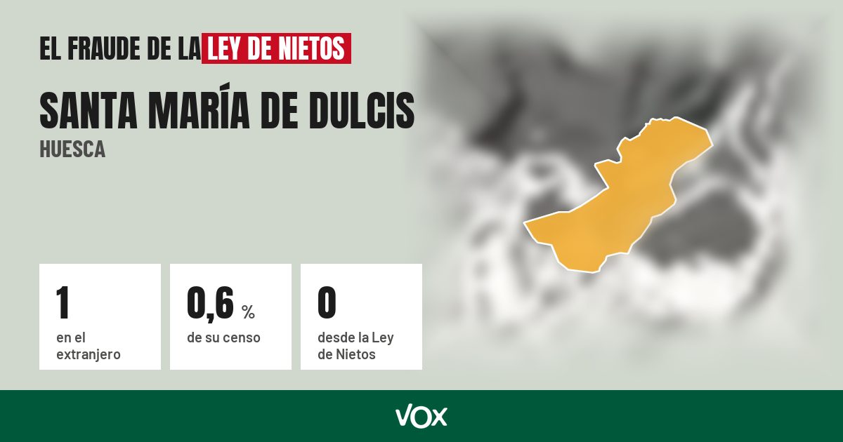 Santa María de Dulcis (Huesca): 1 electores en el extranjero, el 0,6 % de su censo