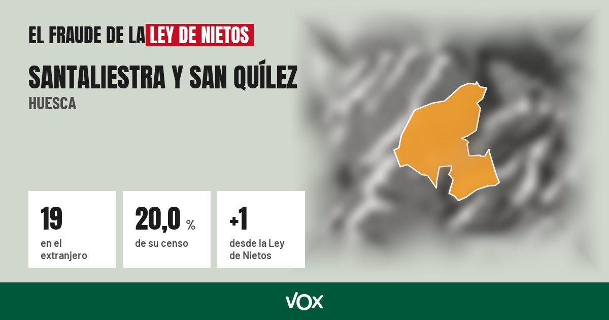 Santaliestra y San Quílez (Huesca): 19 electores en el extranjero, el 20,0 % de su censo