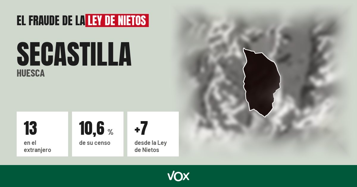 Secastilla (Huesca): 13 electores en el extranjero, el 10,6 % de su censo
