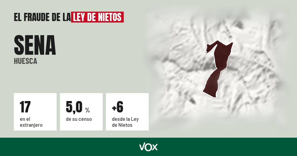 Sena (Huesca): 17 electores en el extranjero, el 5,0 % de su censo