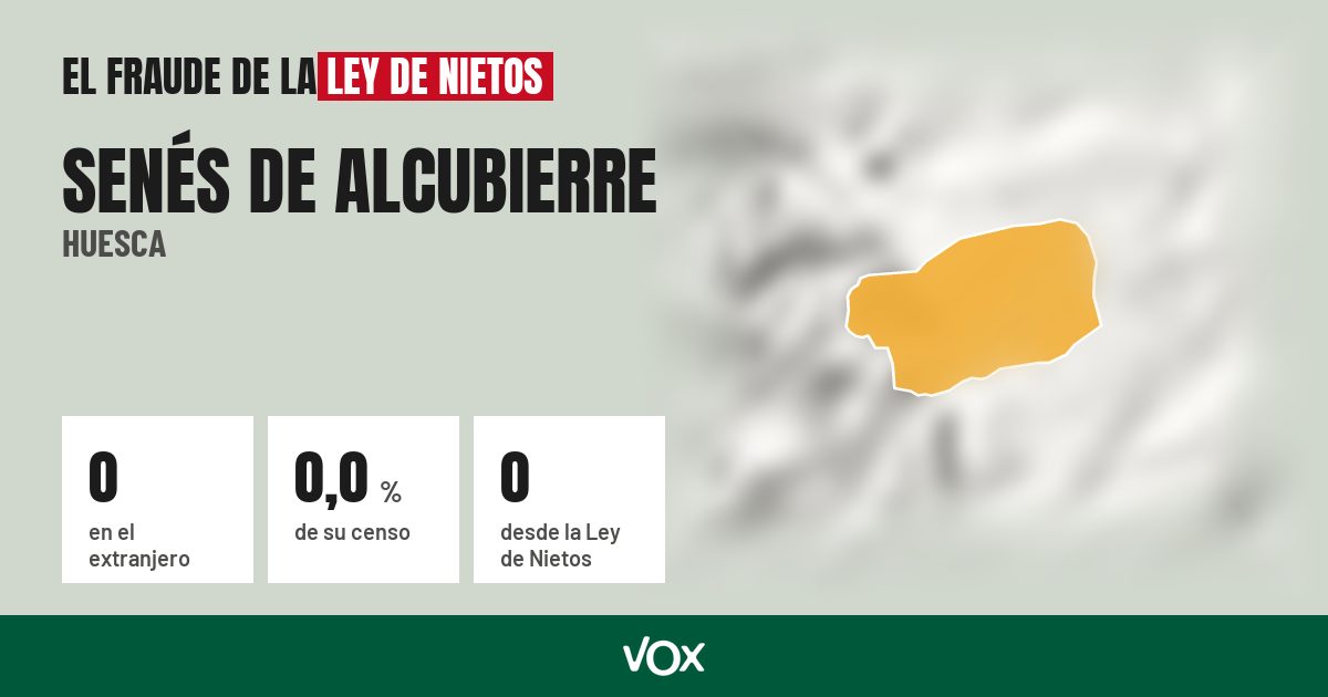 Senés de Alcubierre (Huesca): 0 electores en el extranjero, el 0,0 % de su censo