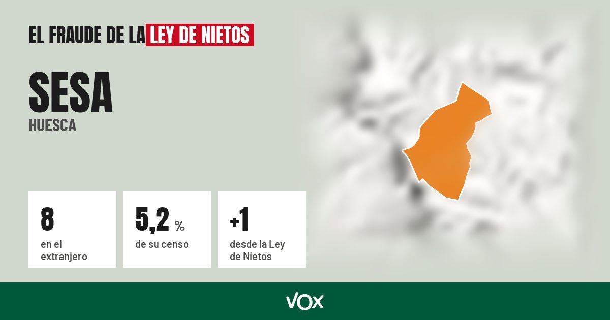 Sesa (Huesca): 8 electores en el extranjero, el 5,2 % de su censo