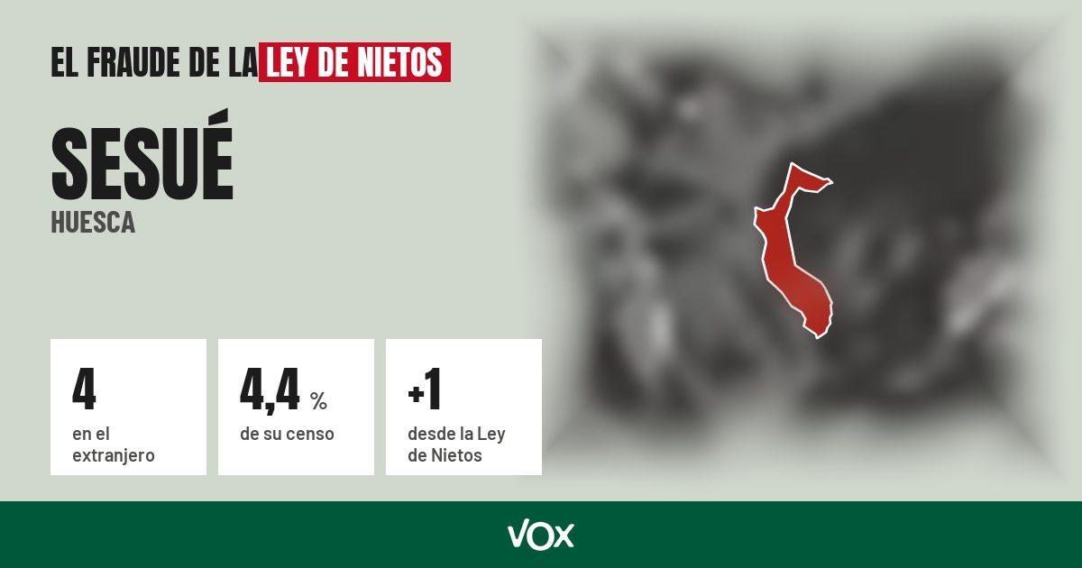 Sesué (Huesca): 4 electores en el extranjero, el 4,4 % de su censo
