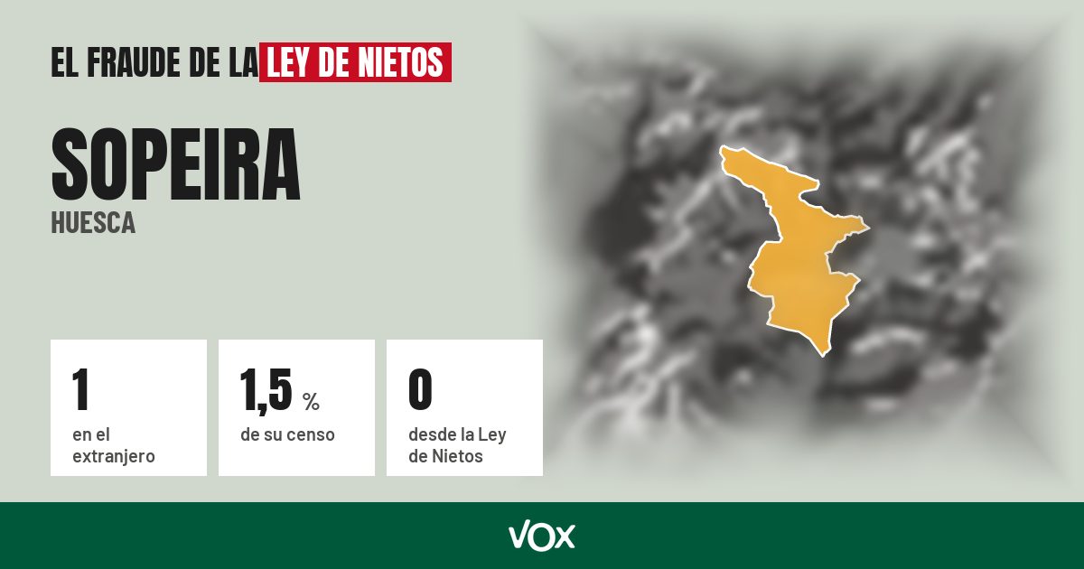 Sopeira (Huesca): 1 electores en el extranjero, el 1,5 % de su censo