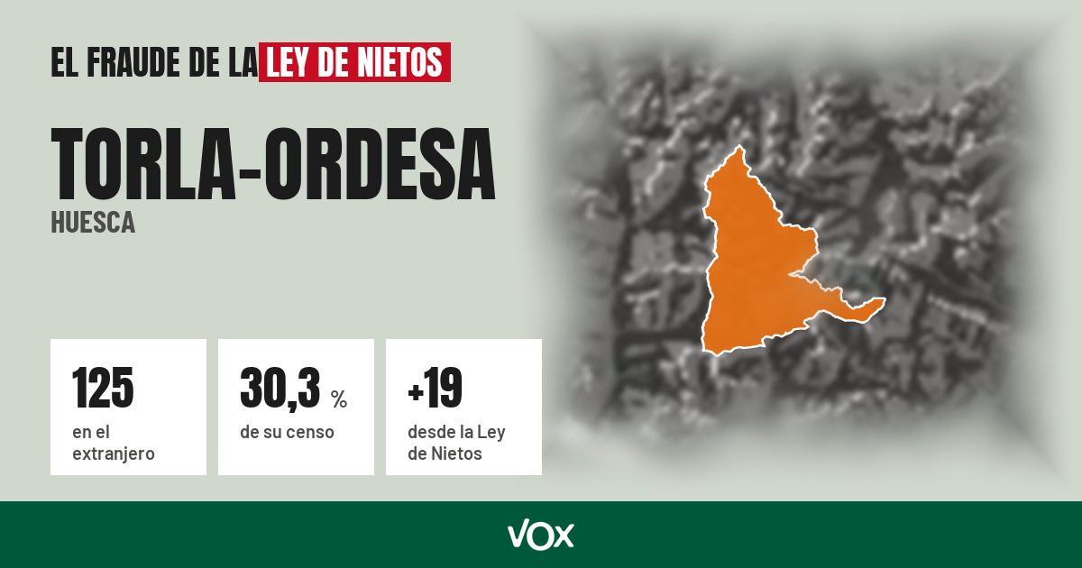 Torla-Ordesa (Huesca): 125 electores en el extranjero, el 30,3 % de su censo