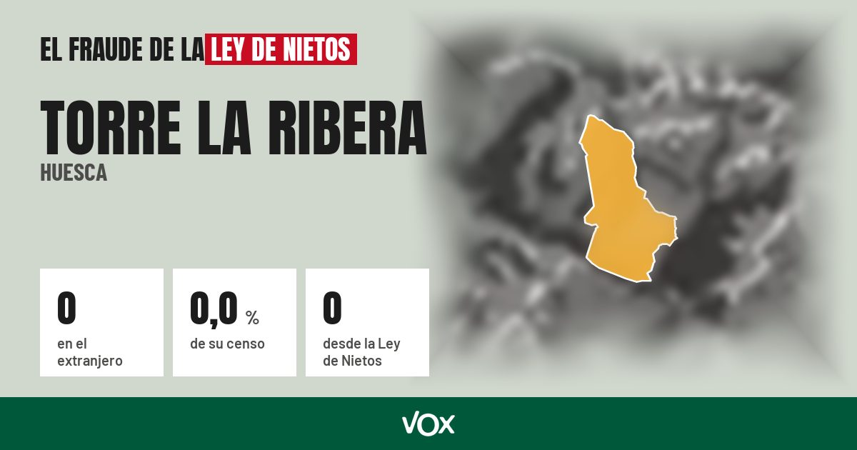 Torre la Ribera (Huesca): 0 electores en el extranjero, el 0,0 % de su censo
