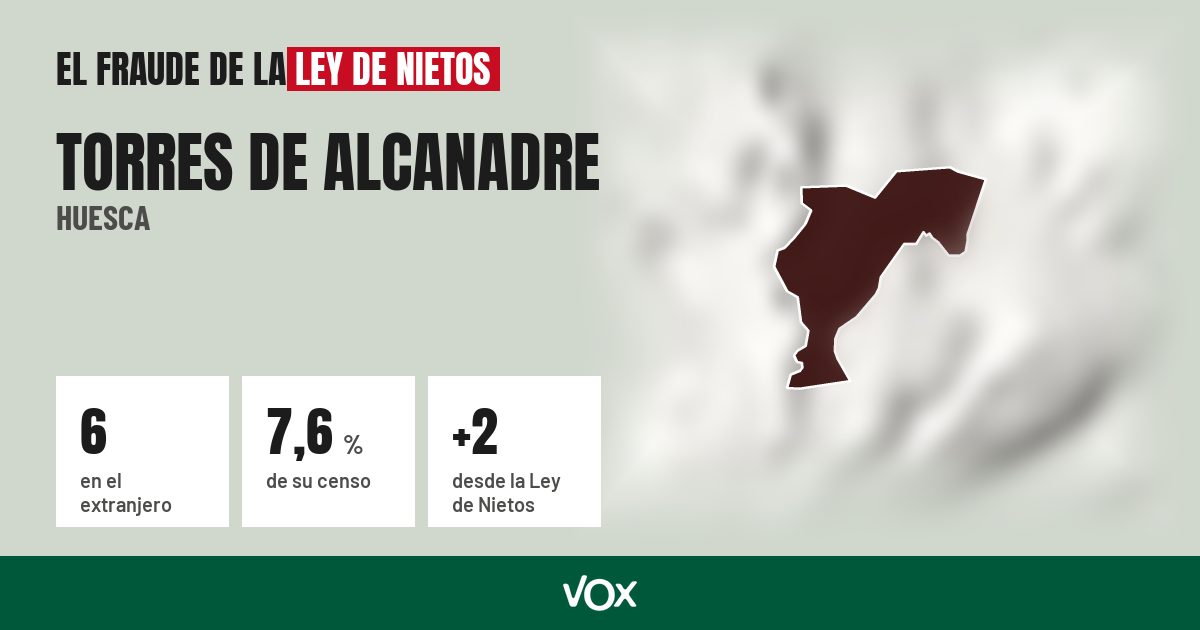 Torres de Alcanadre (Huesca): 6 electores en el extranjero, el 7,6 % de su censo