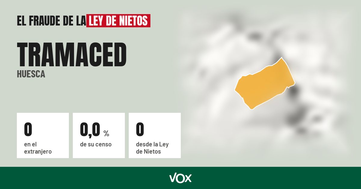 Tramaced (Huesca): 0 electores en el extranjero, el 0,0 % de su censo