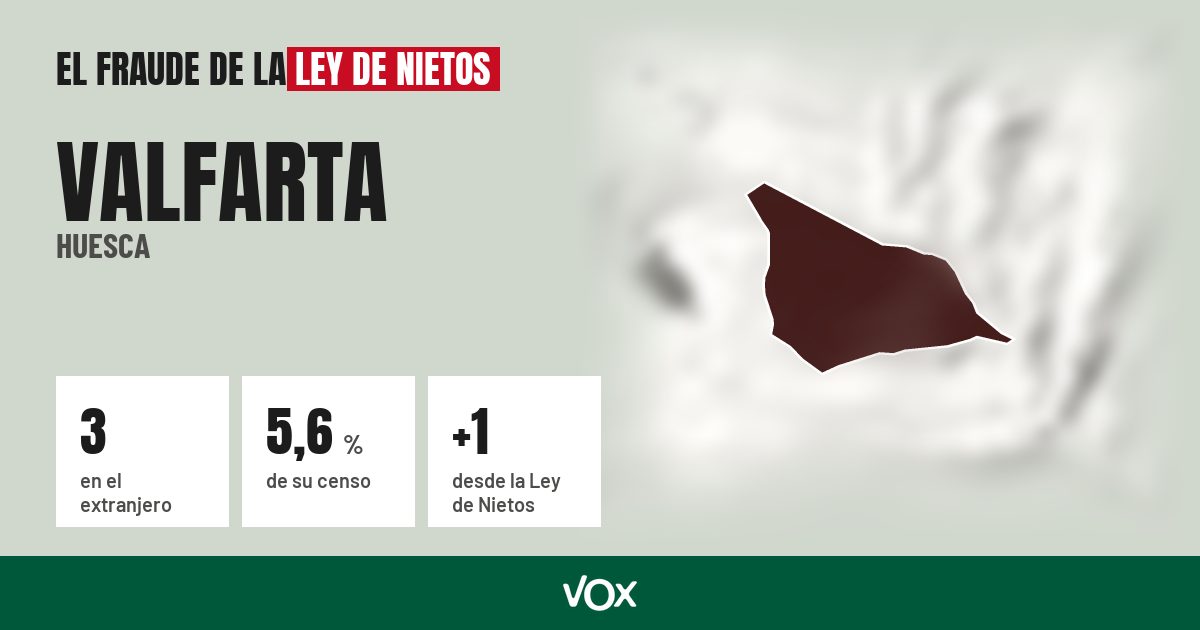 Valfarta (Huesca): 3 electores en el extranjero, el 5,6 % de su censo