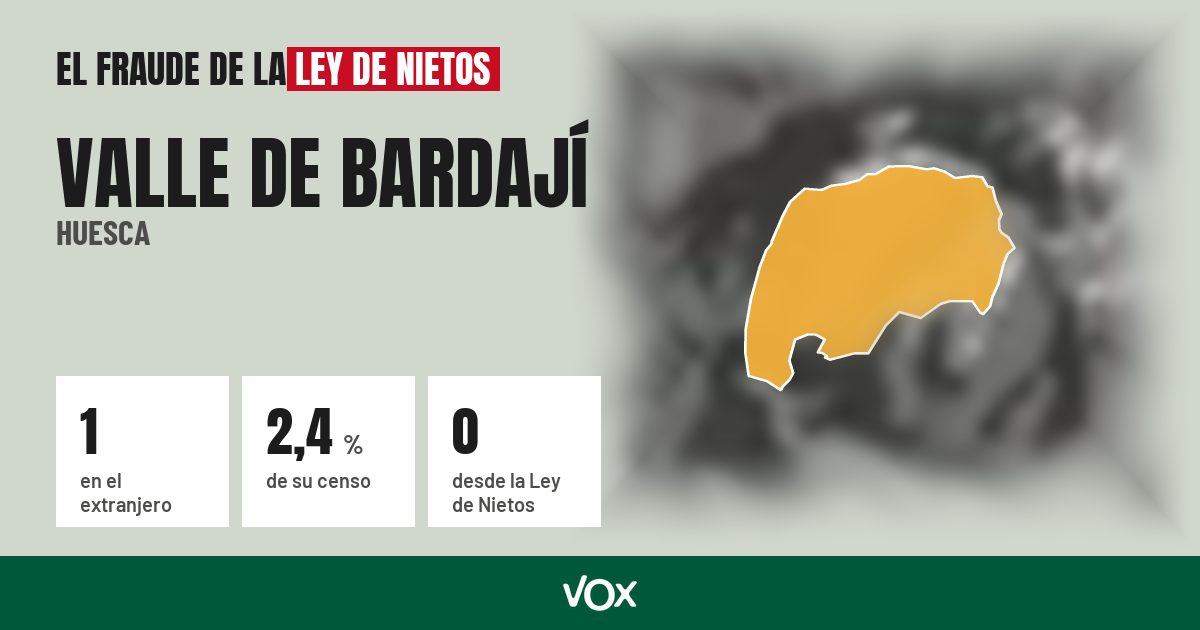Valle de Bardají (Huesca): 1 electores en el extranjero, el 2,4 % de su censo