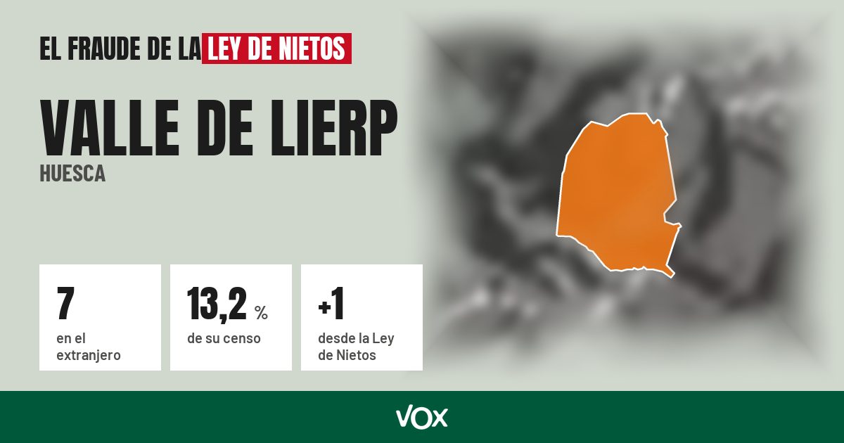 Valle de Lierp (Huesca): 7 electores en el extranjero, el 13,2 % de su censo