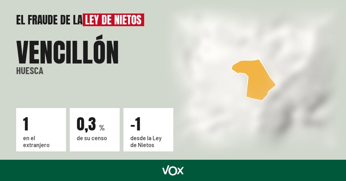 Vencillón (Huesca): 1 electores en el extranjero, el 0,3 % de su censo