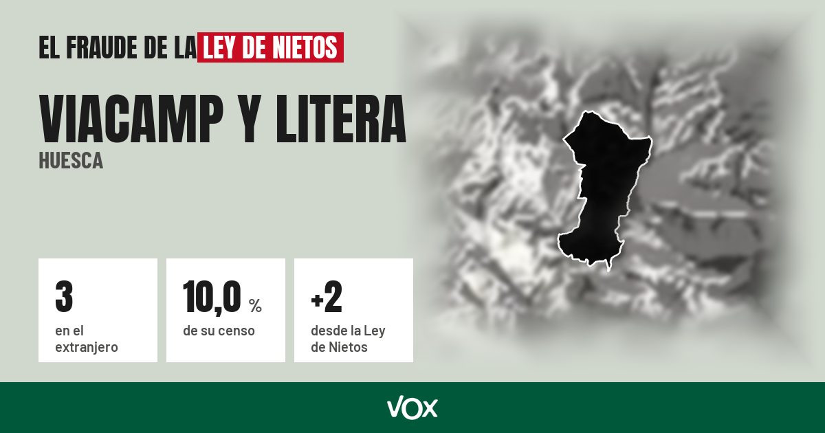 Viacamp y Litera (Huesca): 3 electores en el extranjero, el 10,0 % de su censo