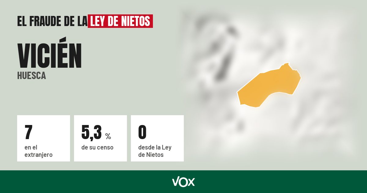 Vicién (Huesca): 7 electores en el extranjero, el 5,3 % de su censo