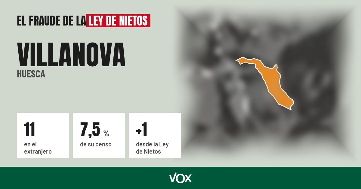 Villanova (Huesca): 11 electores en el extranjero, el 7,5 % de su censo