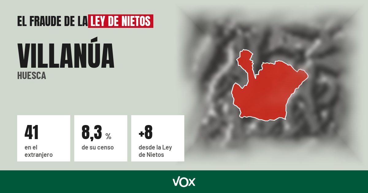 Villanúa (Huesca): 41 electores en el extranjero, el 8,3 % de su censo