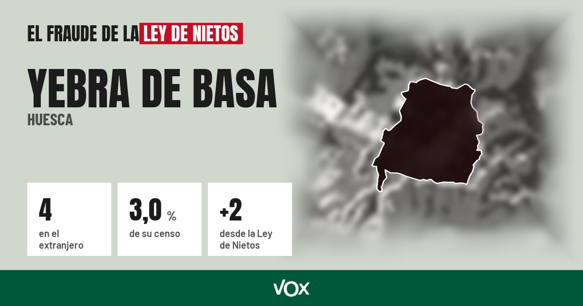 Yebra de Basa (Huesca): 4 electores en el extranjero, el 3,0 % de su censo