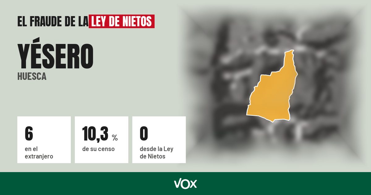 Yésero (Huesca): 6 electores en el extranjero, el 10,3 % de su censo