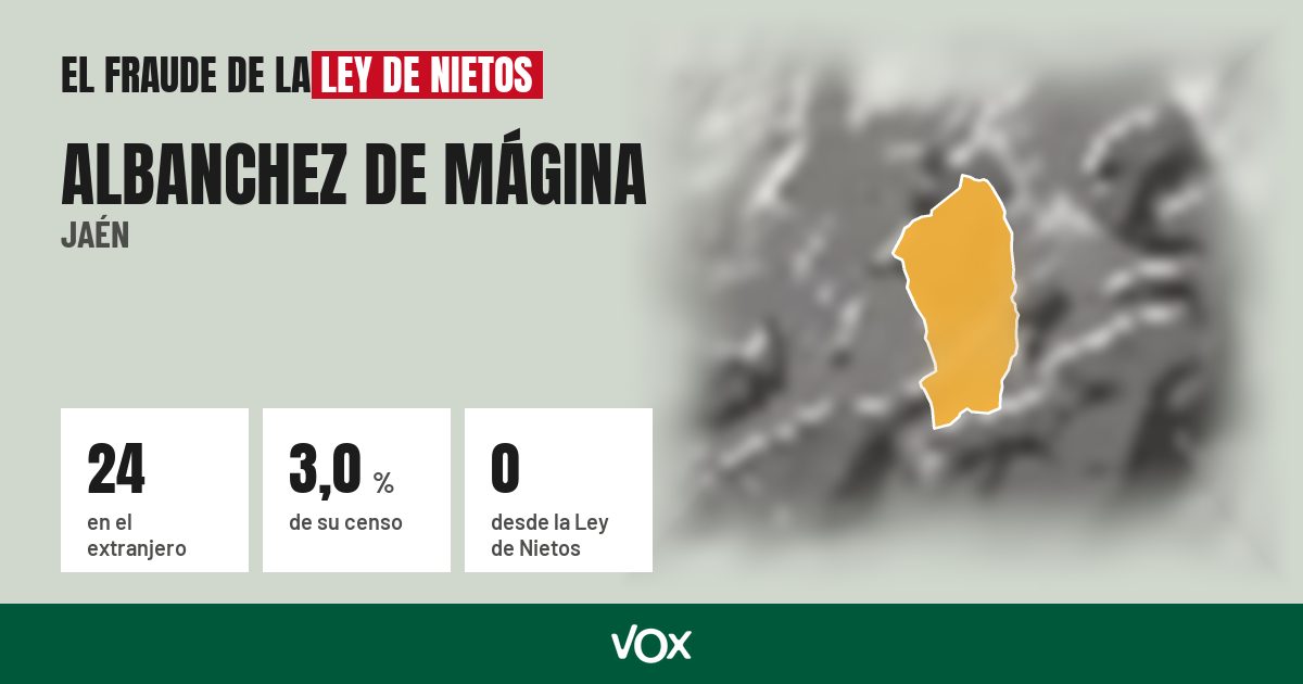 Albanchez de Mágina (Jaén): 24 electores en el extranjero, el 3,0 % de su censo