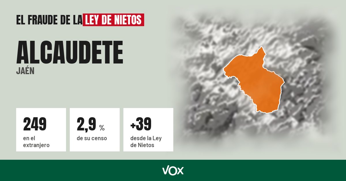 Alcaudete (Jaén): 249 electores en el extranjero, el 2,9 % de su censo