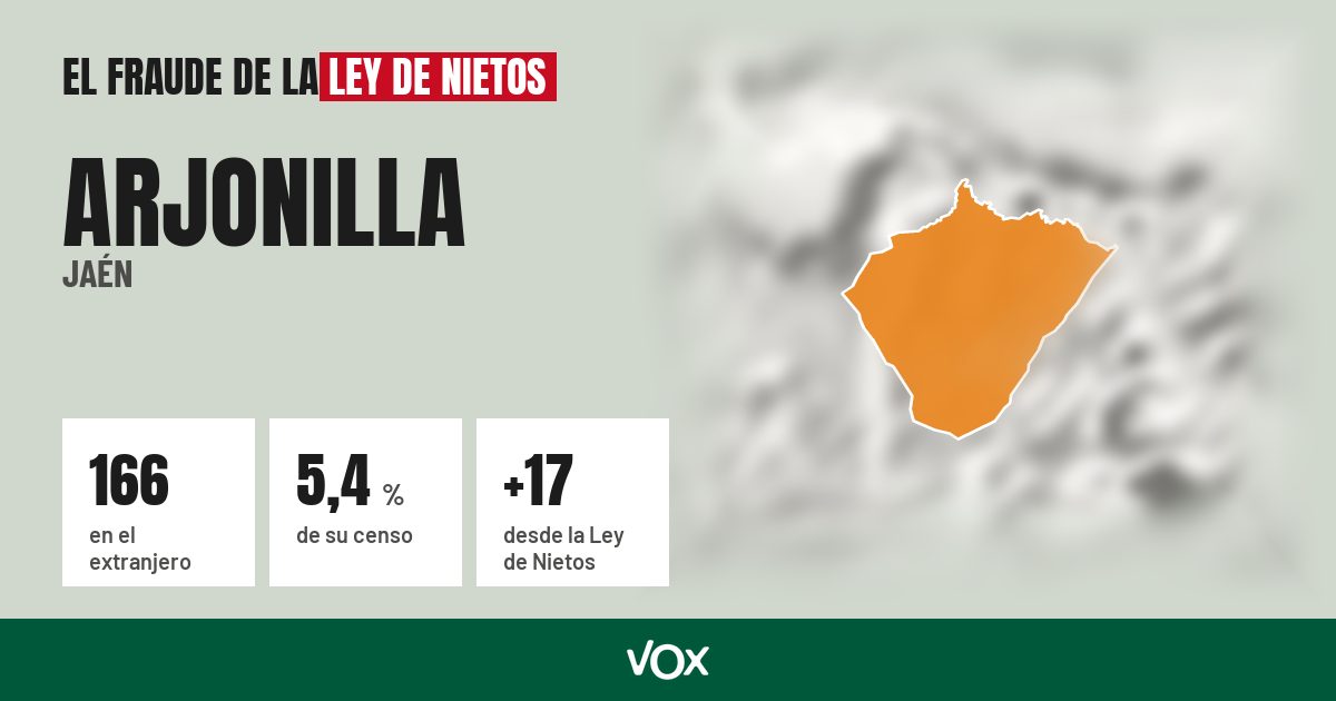 Arjonilla (Jaén): 166 electores en el extranjero, el 5,4 % de su censo