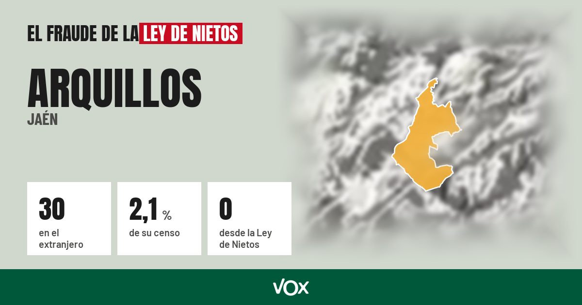 Arquillos (Jaén): 30 electores en el extranjero, el 2,1 % de su censo