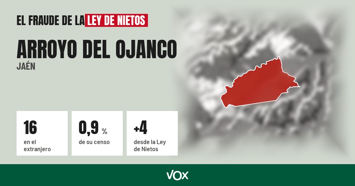 Arroyo del Ojanco (Jaén): 16 electores en el extranjero, el 0,9 % de su censo