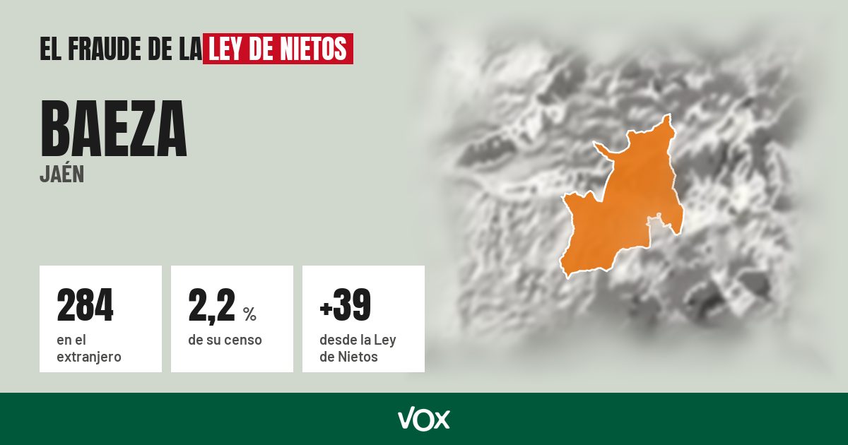 Baeza (Jaén): 284 electores en el extranjero, el 2,2 % de su censo