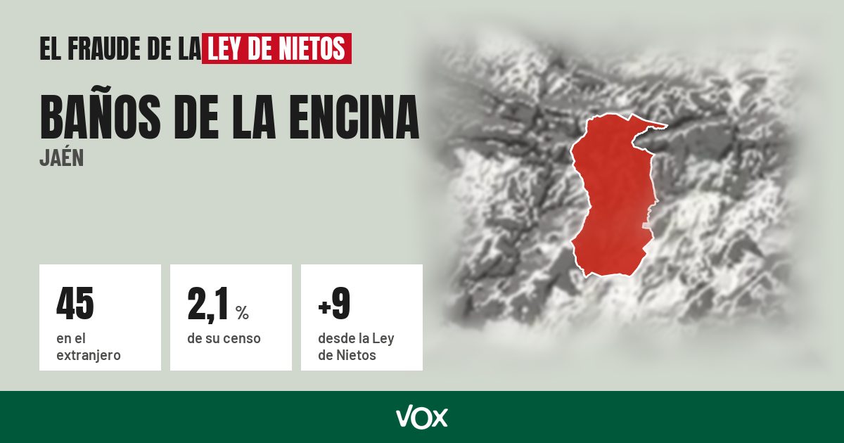 Baños de la Encina (Jaén): 45 electores en el extranjero, el 2,1 % de su censo