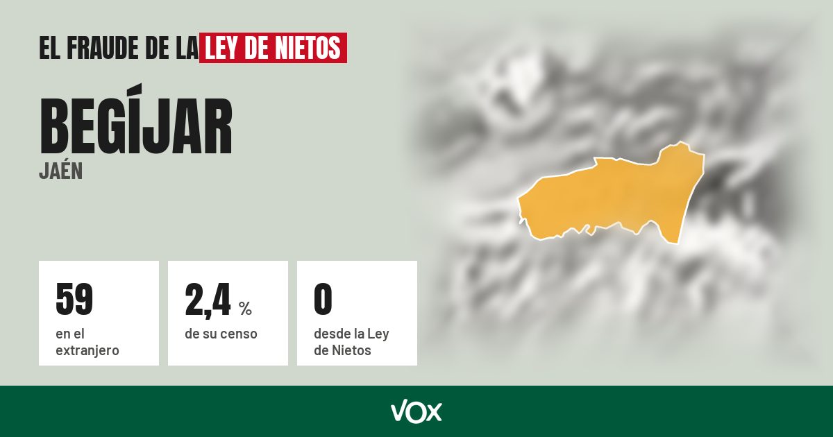 Begíjar (Jaén): 59 electores en el extranjero, el 2,4 % de su censo