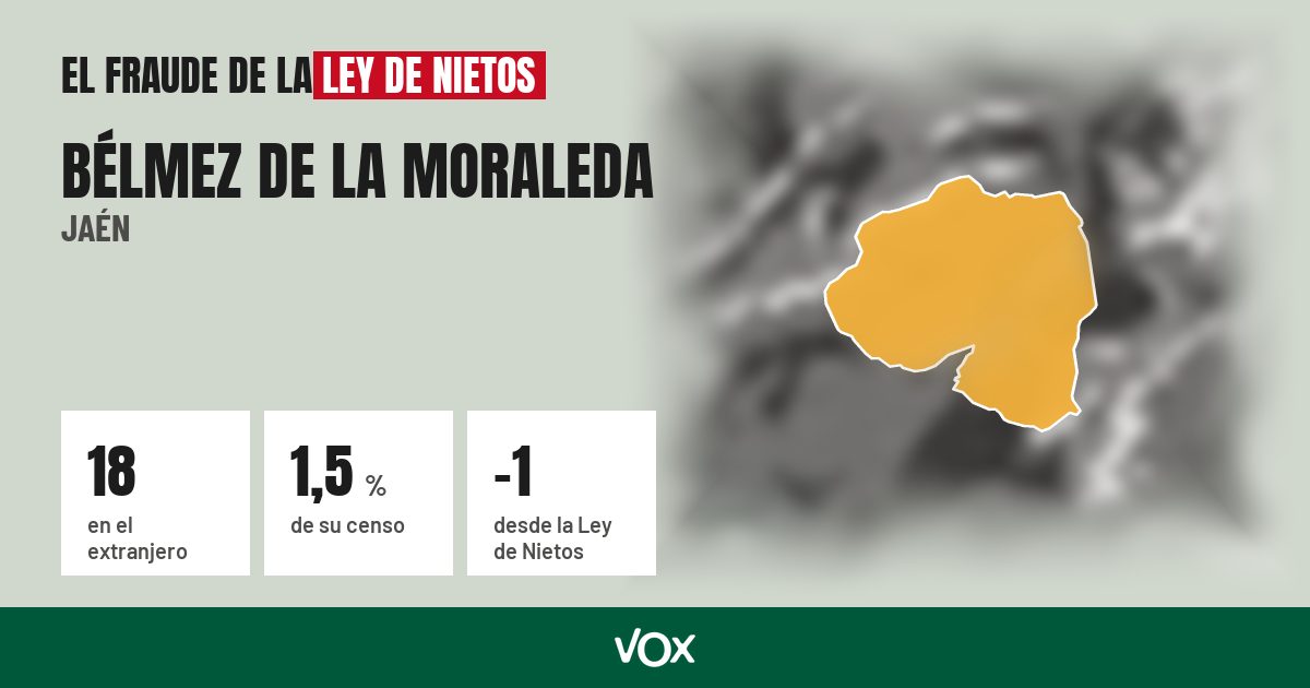 Bélmez de la Moraleda (Jaén): 18 electores en el extranjero, el 1,5 % de su censo
