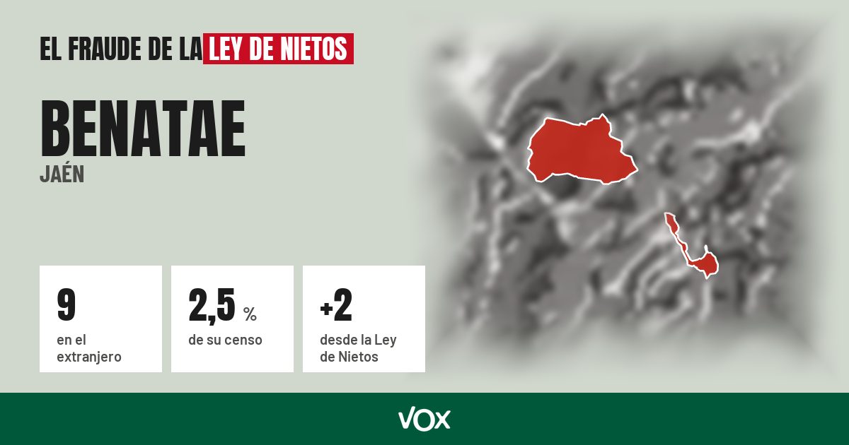 Benatae (Jaén): 9 electores en el extranjero, el 2,5 % de su censo