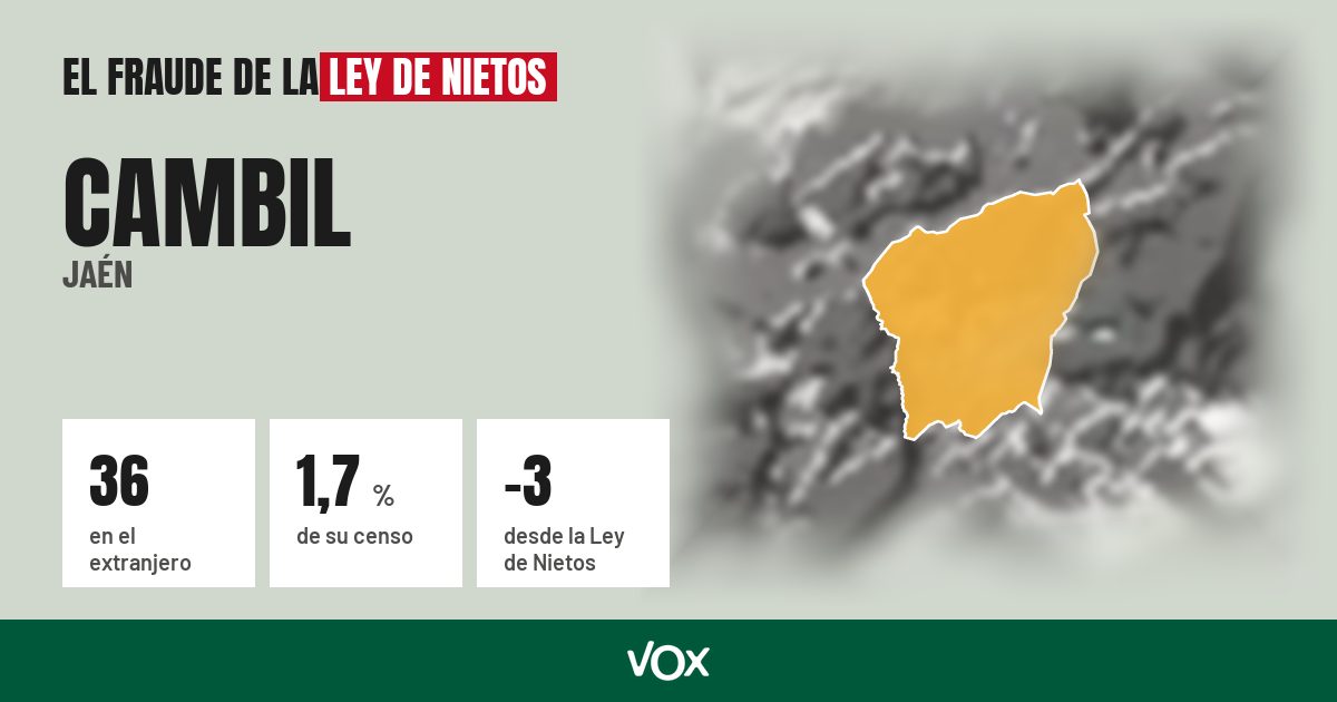 Cambil (Jaén): 36 electores en el extranjero, el 1,7 % de su censo