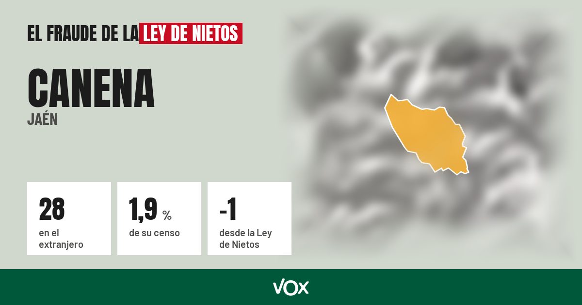 Canena (Jaén): 28 electores en el extranjero, el 1,9 % de su censo