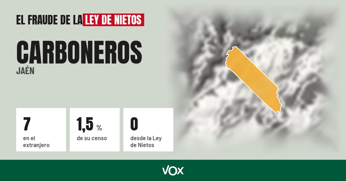 Carboneros (Jaén): 7 electores en el extranjero, el 1,5 % de su censo