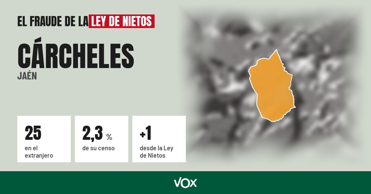 Cárcheles (Jaén): 25 electores en el extranjero, el 2,3 % de su censo
