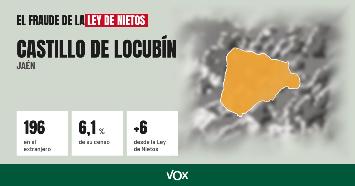 Castillo de Locubín (Jaén): 196 electores en el extranjero, el 6,1 % de su censo