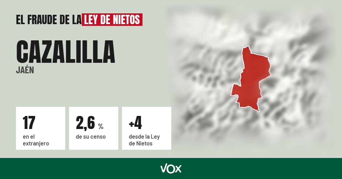 Cazalilla (Jaén): 17 electores en el extranjero, el 2,6 % de su censo