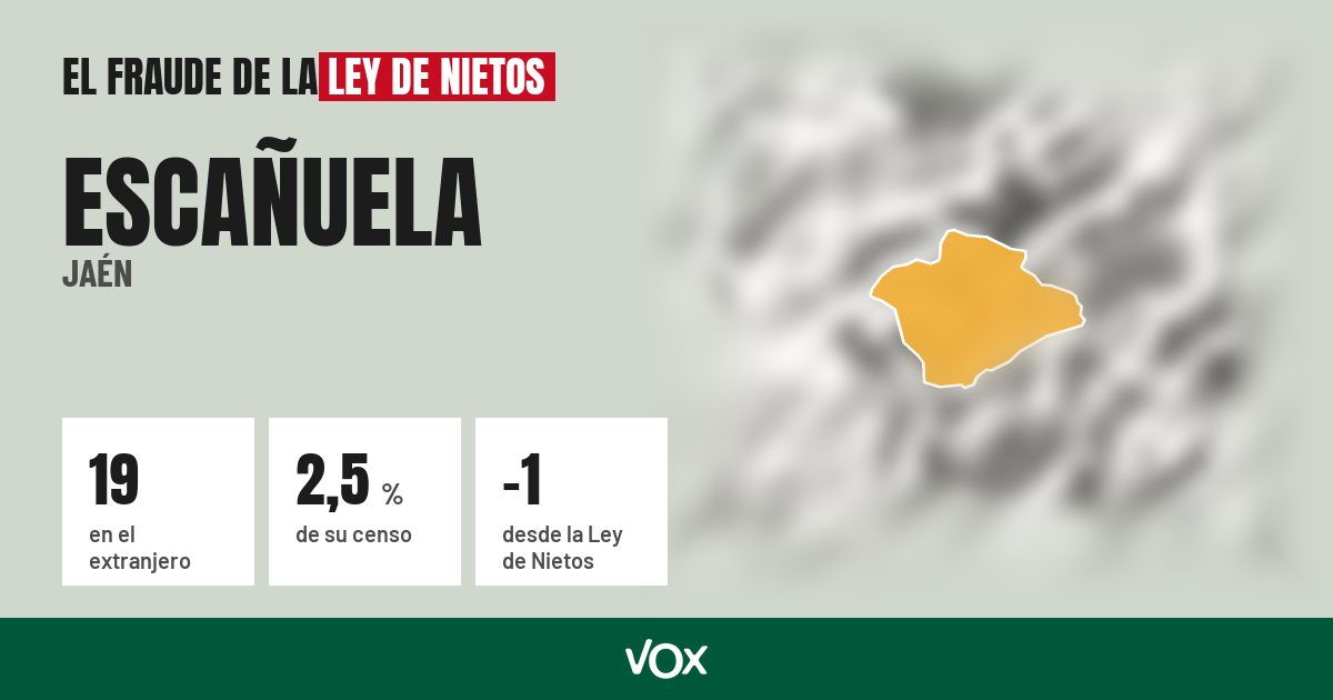 Escañuela (Jaén): 19 electores en el extranjero, el 2,5 % de su censo