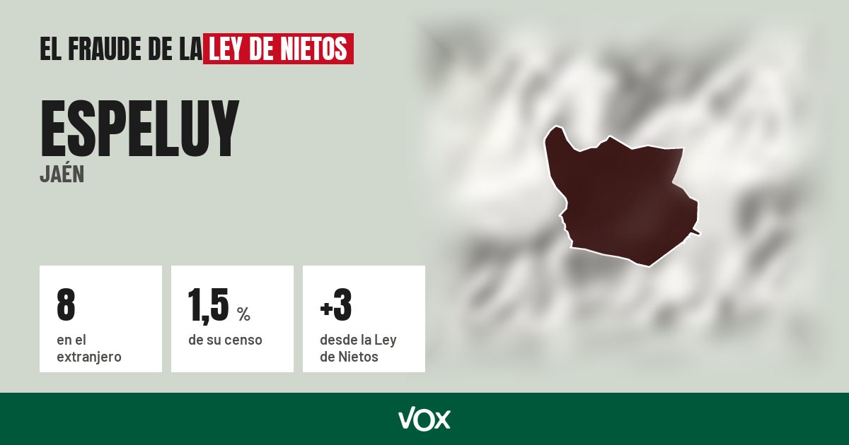 Espeluy (Jaén): 8 electores en el extranjero, el 1,5 % de su censo
