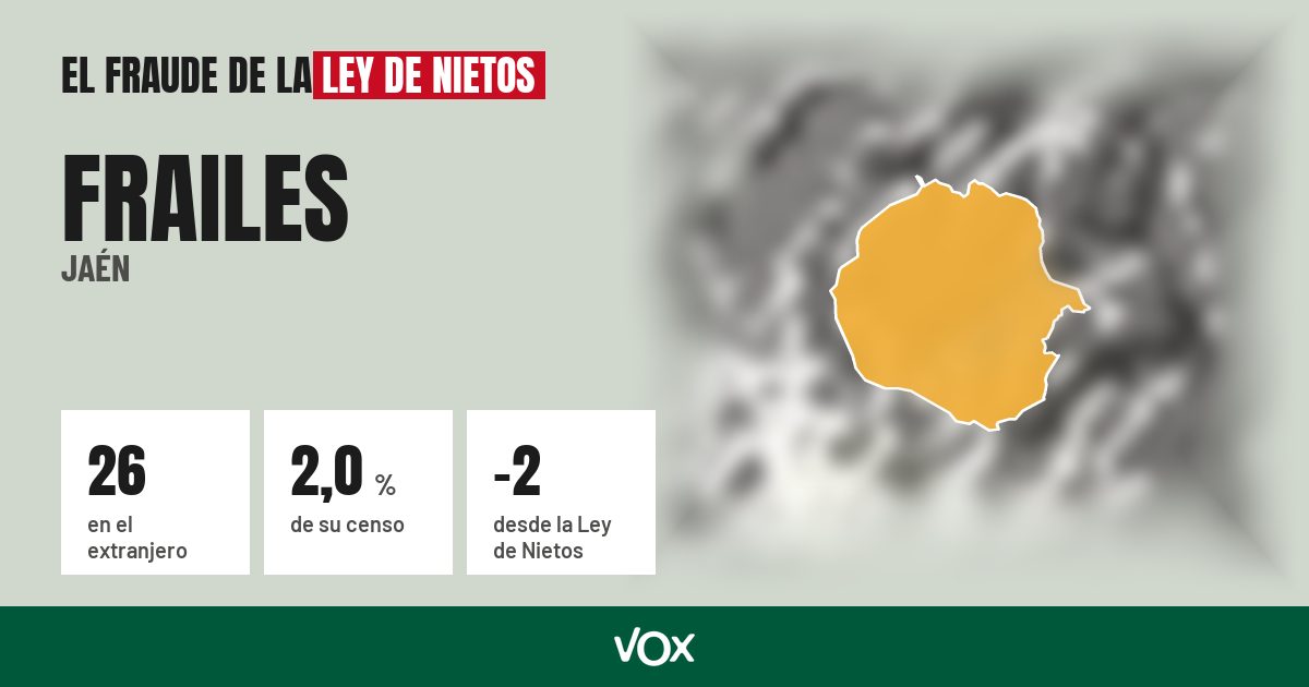 Frailes (Jaén): 26 electores en el extranjero, el 2,0 % de su censo