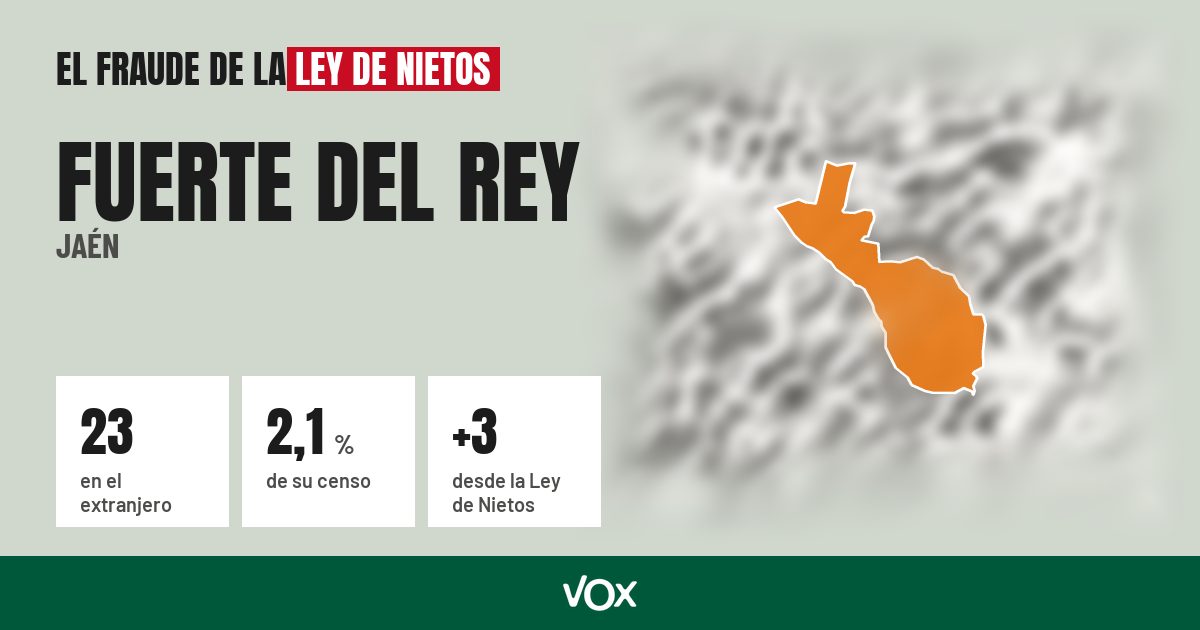 Fuerte del Rey (Jaén): 23 electores en el extranjero, el 2,1 % de su censo