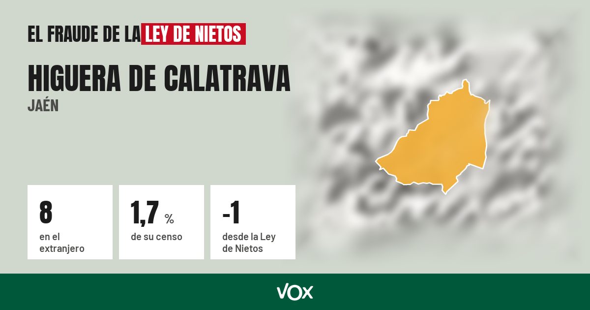 Higuera de Calatrava (Jaén): 8 electores en el extranjero, el 1,7 % de su censo