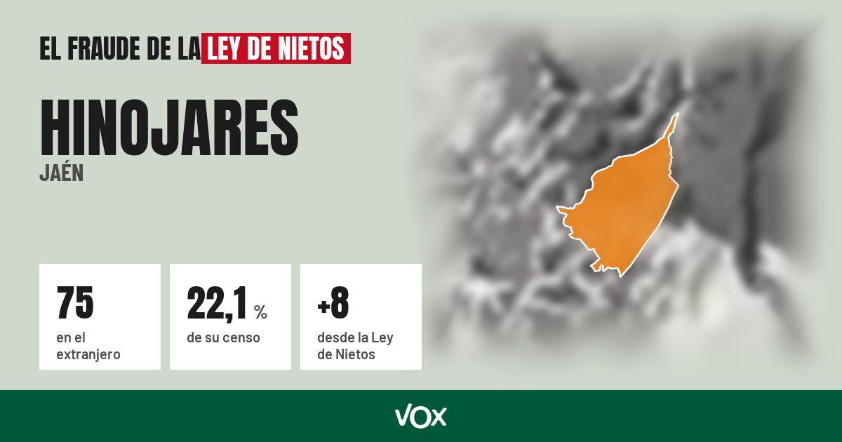 Hinojares (Jaén): 75 electores en el extranjero, el 22,1 % de su censo