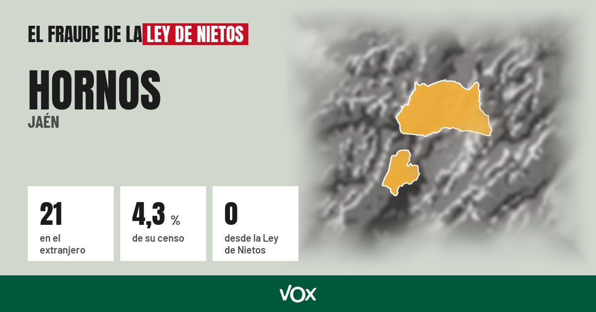 Hornos (Jaén): 21 electores en el extranjero, el 4,3 % de su censo