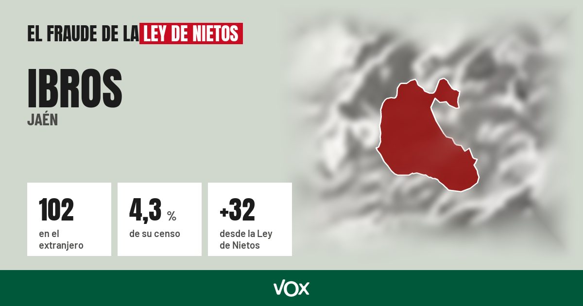 Ibros (Jaén): 102 electores en el extranjero, el 4,3 % de su censo