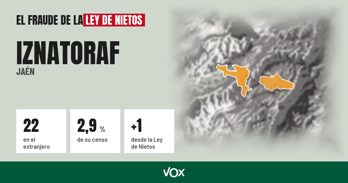 Iznatoraf (Jaén): 22 electores en el extranjero, el 2,9 % de su censo